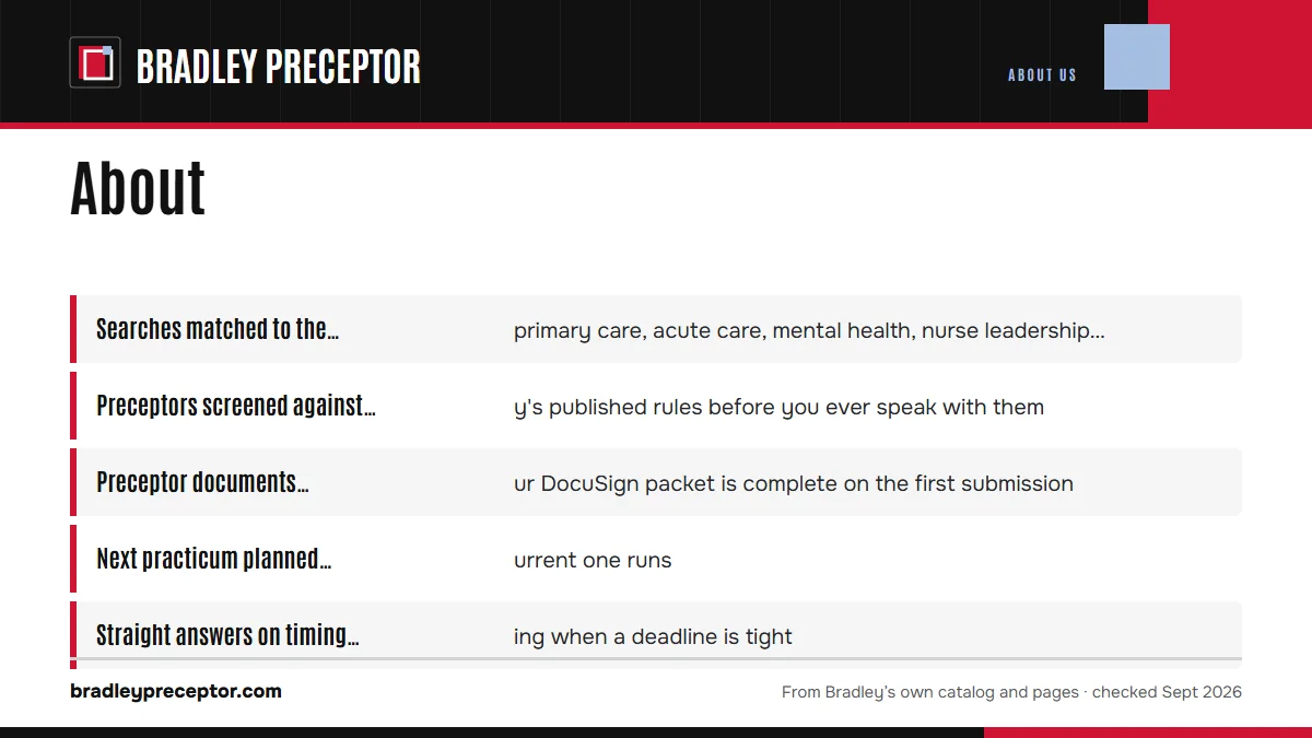 How we work with you: Searches matched to the course: primary care, acute care, me; Preceptors screened against Bradley's published rules before; Preceptor documents gathered so your DocuSign packet is comp; Next practicum planned while the current one runs.