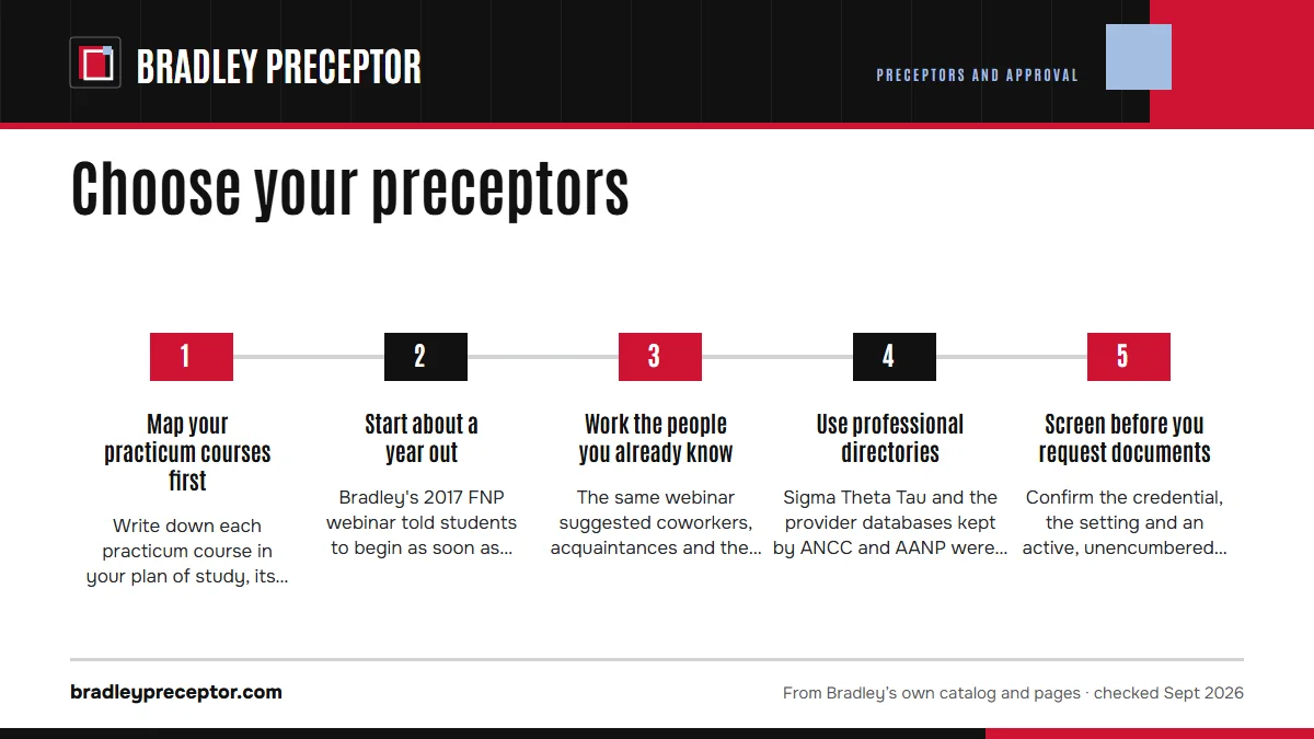 Numbered steps. How to search well: a plan that ends in a packet: 1 Map your practicum courses first; 2 Start about a year out; 3 Work the people you already know; 4 Use professional directories; 5 Screen before you request documents.