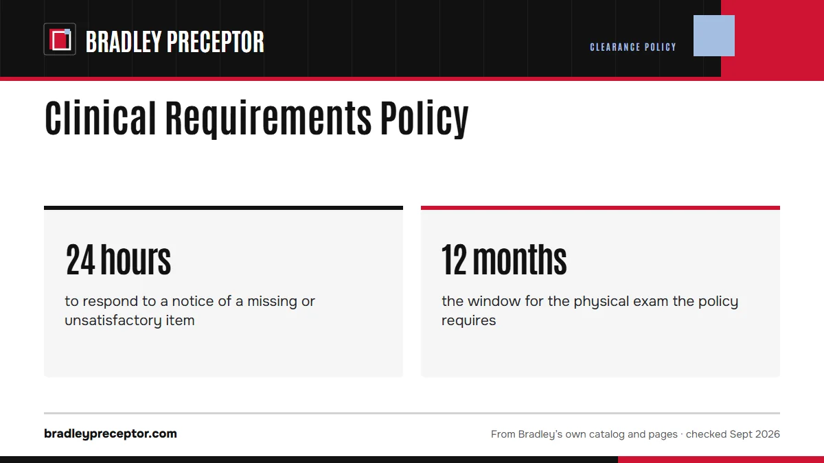 Clinical Requirements Policy. 24 hours: to respond to a notice of a missing or unsatisfactory item; 12 months: the window for the physical exam the policy requires.