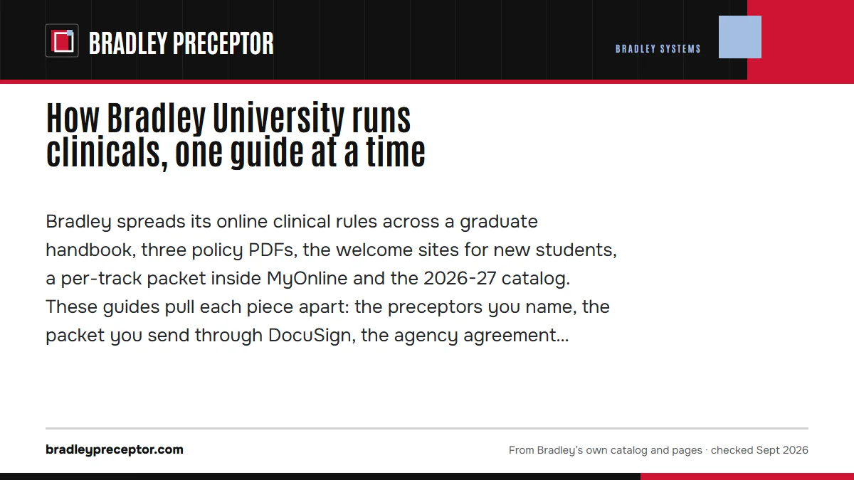 How Bradley University runs clinicals, one guide at a time. Bradley spreads its online clinical rules across a graduate handbook, three policy PDFs, the welcome sites for new students, a per-track packet inside MyOnline 