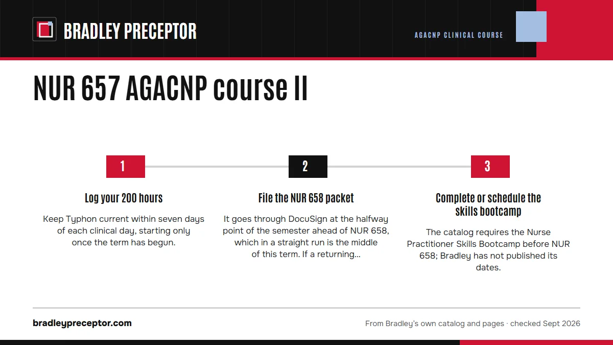 Numbered steps. Three jobs in one semester: 1 Log your 200 hours; 2 File the NUR 658 packet; 3 Complete or schedule the skills bootcamp.