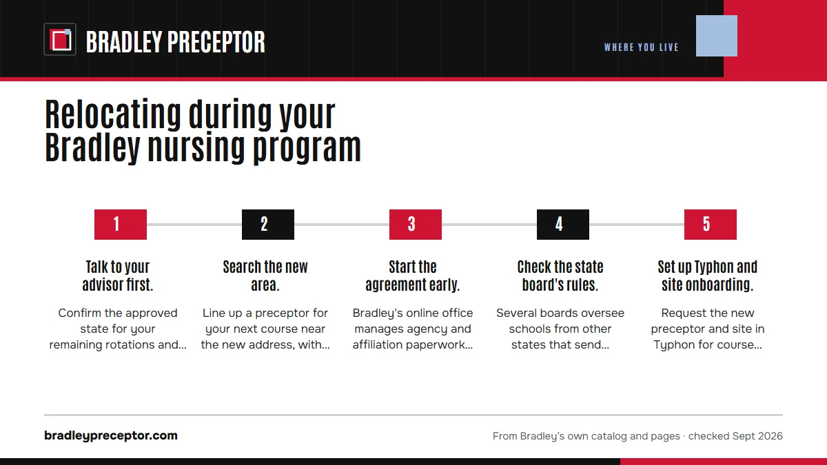 Numbered steps. Step three: rebuild the clinical plan: 1 Talk to your advisor first.; 2 Search the new area.; 3 Start the agreement early.; 4 Check the state board's rules.; 5 Set up Typhon and site onboarding..