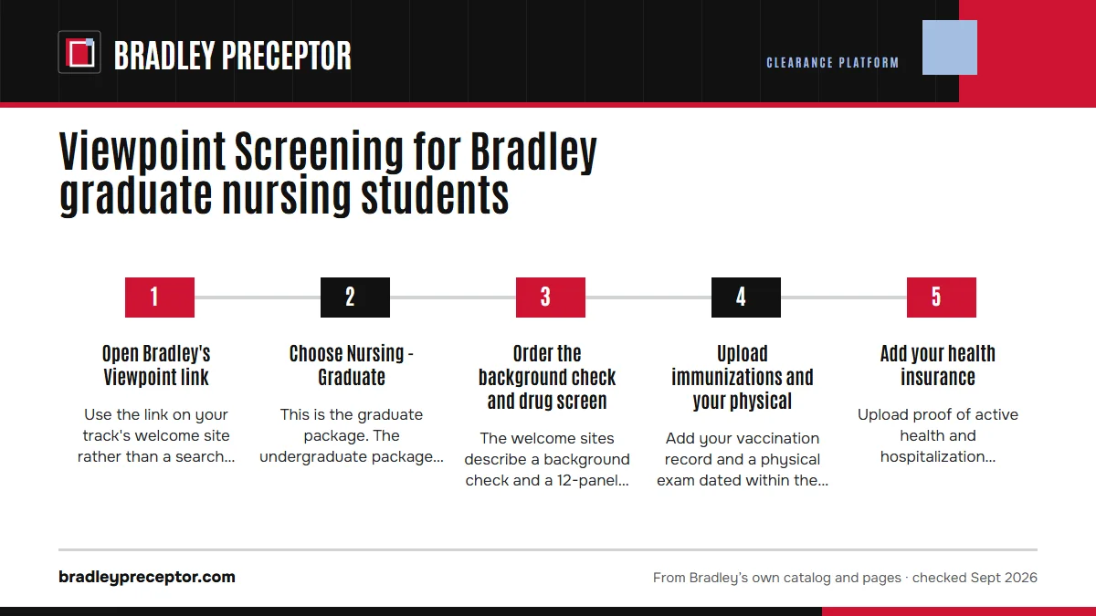 Numbered steps. Setting up your account, step by step: 1 Open Bradley's Viewpoint link; 2 Choose Nursing - Graduate; 3 Order the background check and drug screen; 4 Upload immunizations and your physical; 5 Add your health insurance.